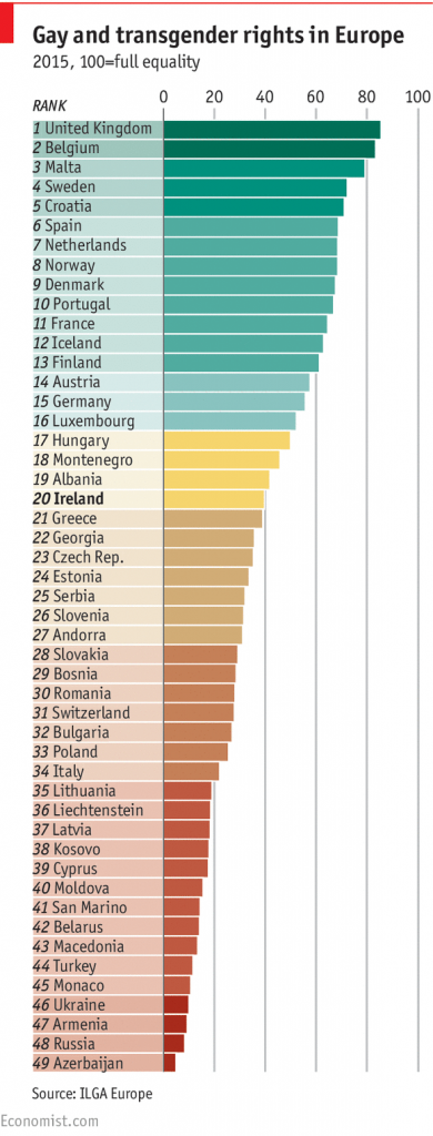 equality list